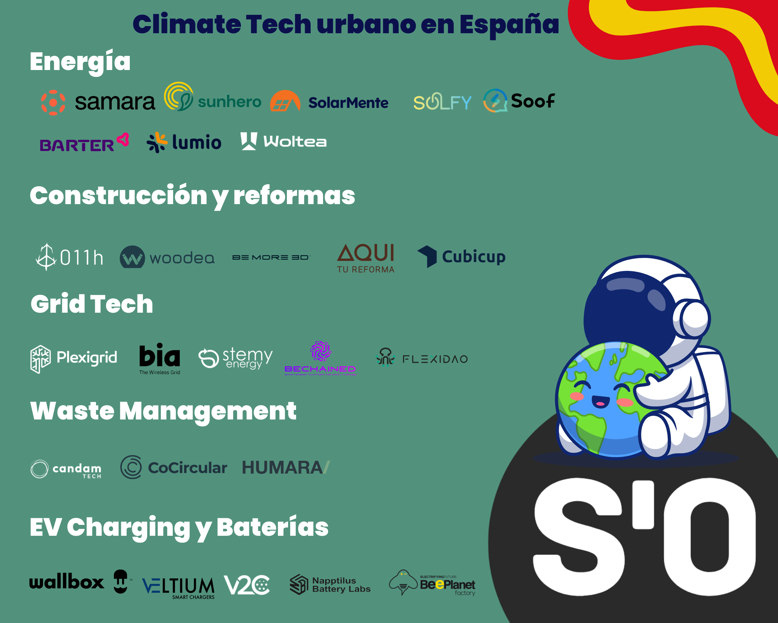 Startups de Climate Tech en España